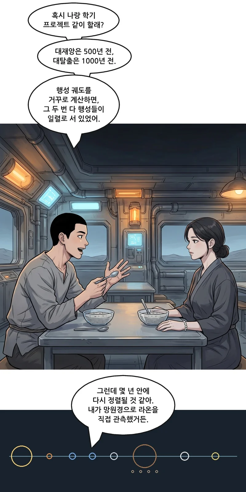 댄: “혹시 나랑 학기 프로젝트 같이 할래?” 댄: “대재앙은 500년 전, 대탈출은 1000년 전.” 댄: “행성 궤도를 거꾸로 계산하면, 그 두 번 다 행성들이 일렬로 서 있었어.” 도식: 한 줄로 늘어선 행성들. 댄: “그런데 몇 년 안에 다시 정렬될 것 같아. 내가 망원경으로 라온을 직접 관측했거든.”