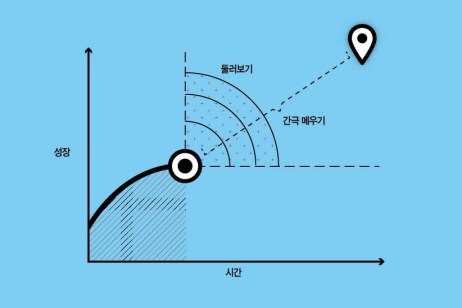 %eb%91%98%eb%9f%ac%eb%b3%b4%ea%b8%b0