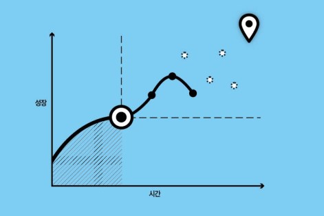 %ec%8b%9c%ed%97%98%ed%95%98%ea%b8%b0