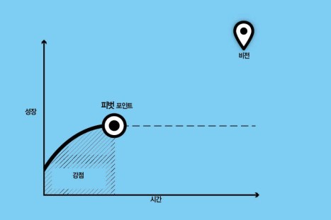 %ec%9e%90%eb%a6%ac%ec%9e%a1%ea%b8%b0