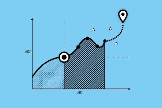 %ec%b6%9c%eb%b0%9c%ed%95%98%ea%b8%b0